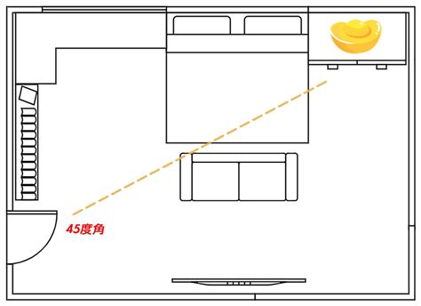 門口45度角|房間財位在哪裡？財位布置、禁忌快筆記，7重點輕鬆。